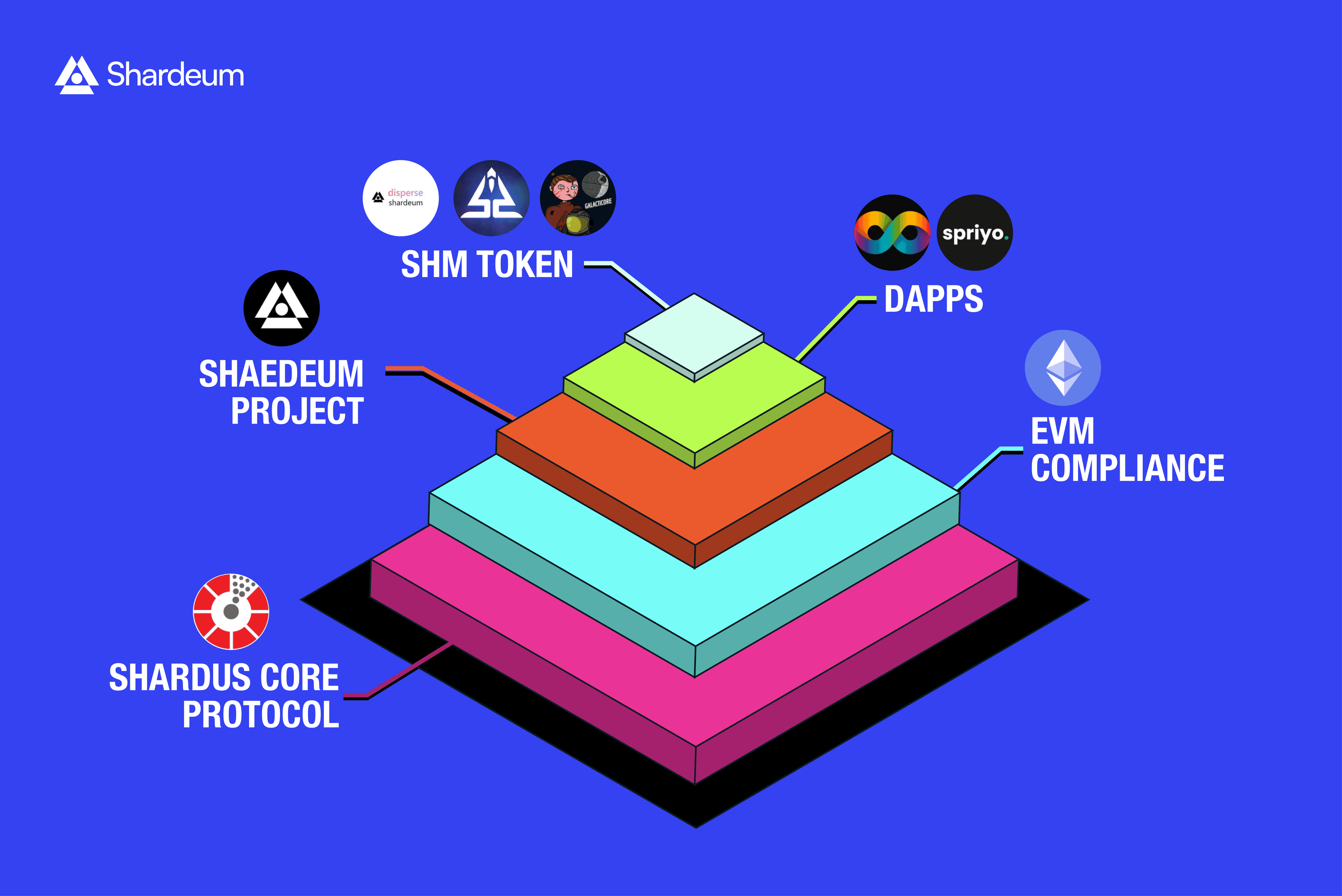 Shardeum Core Frame