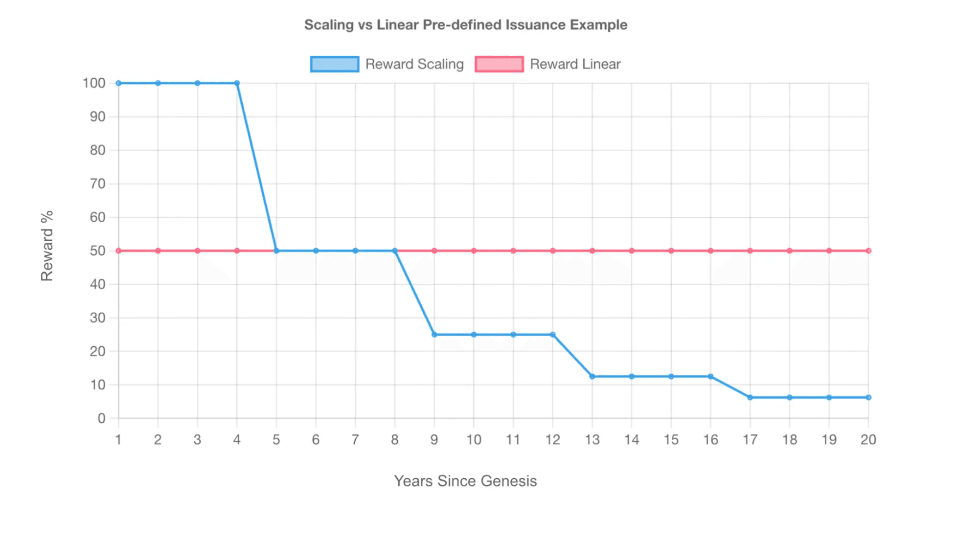 image12-scaled-linear-issuance