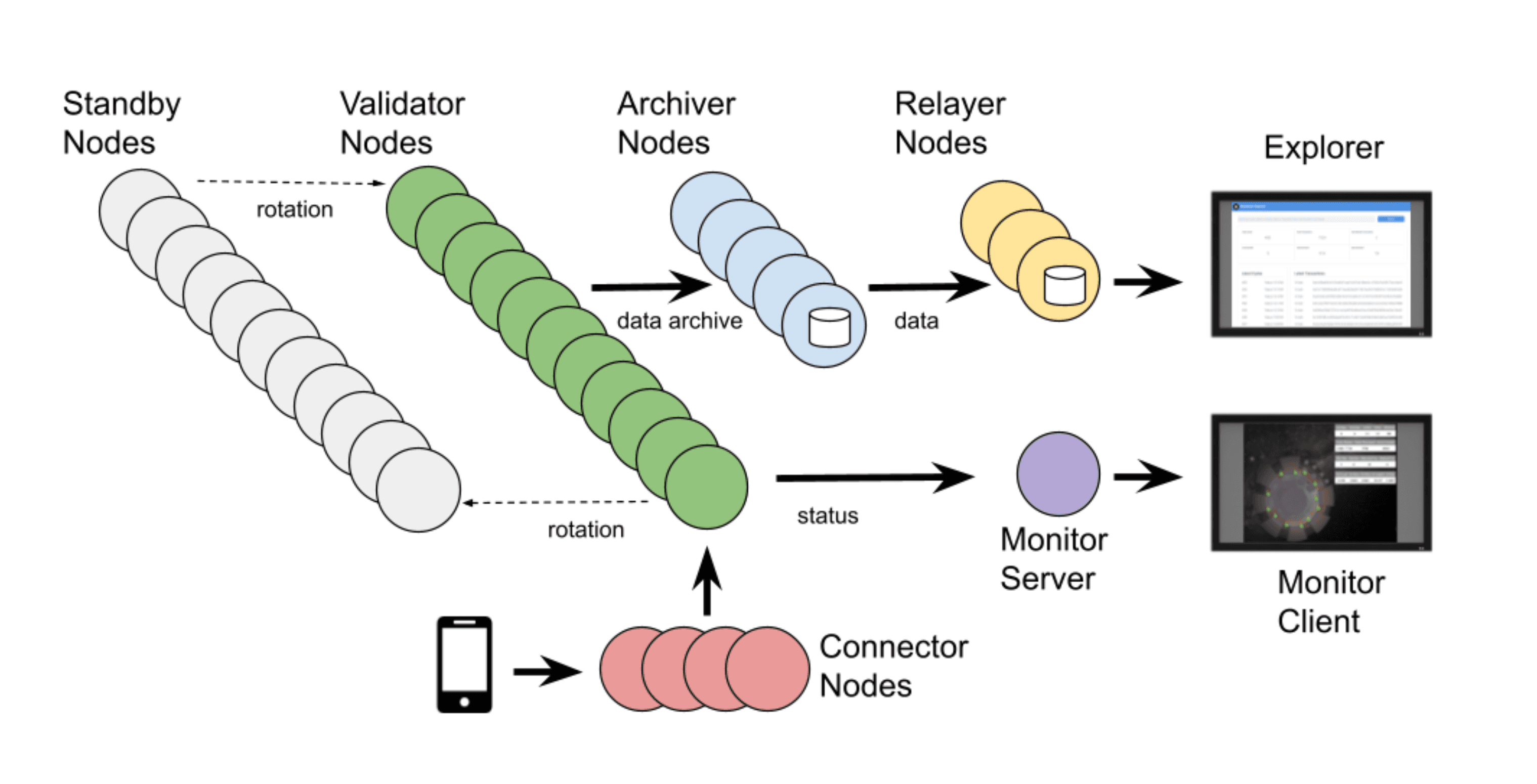 image3-network-architecture-2