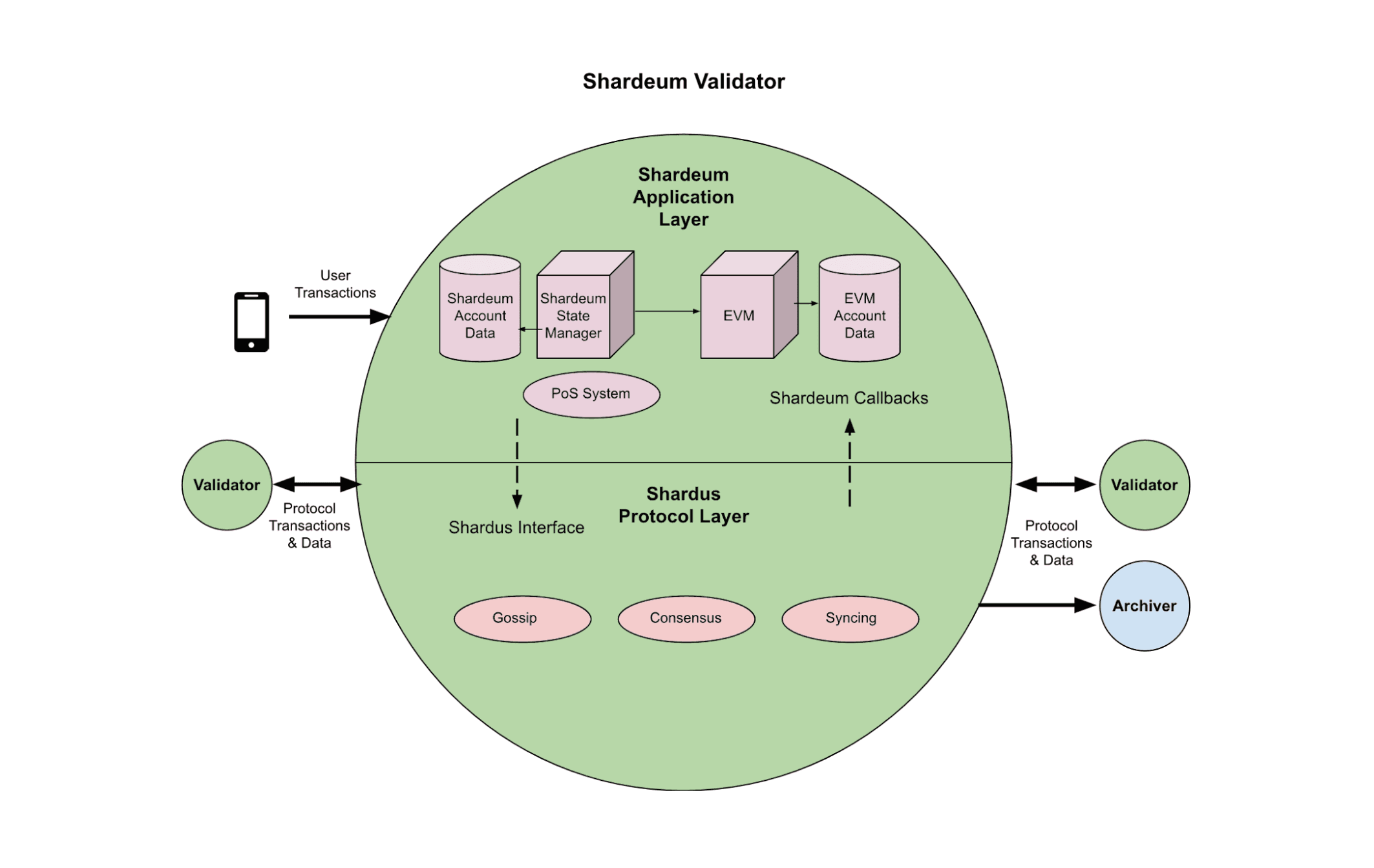image4-validator-architecture