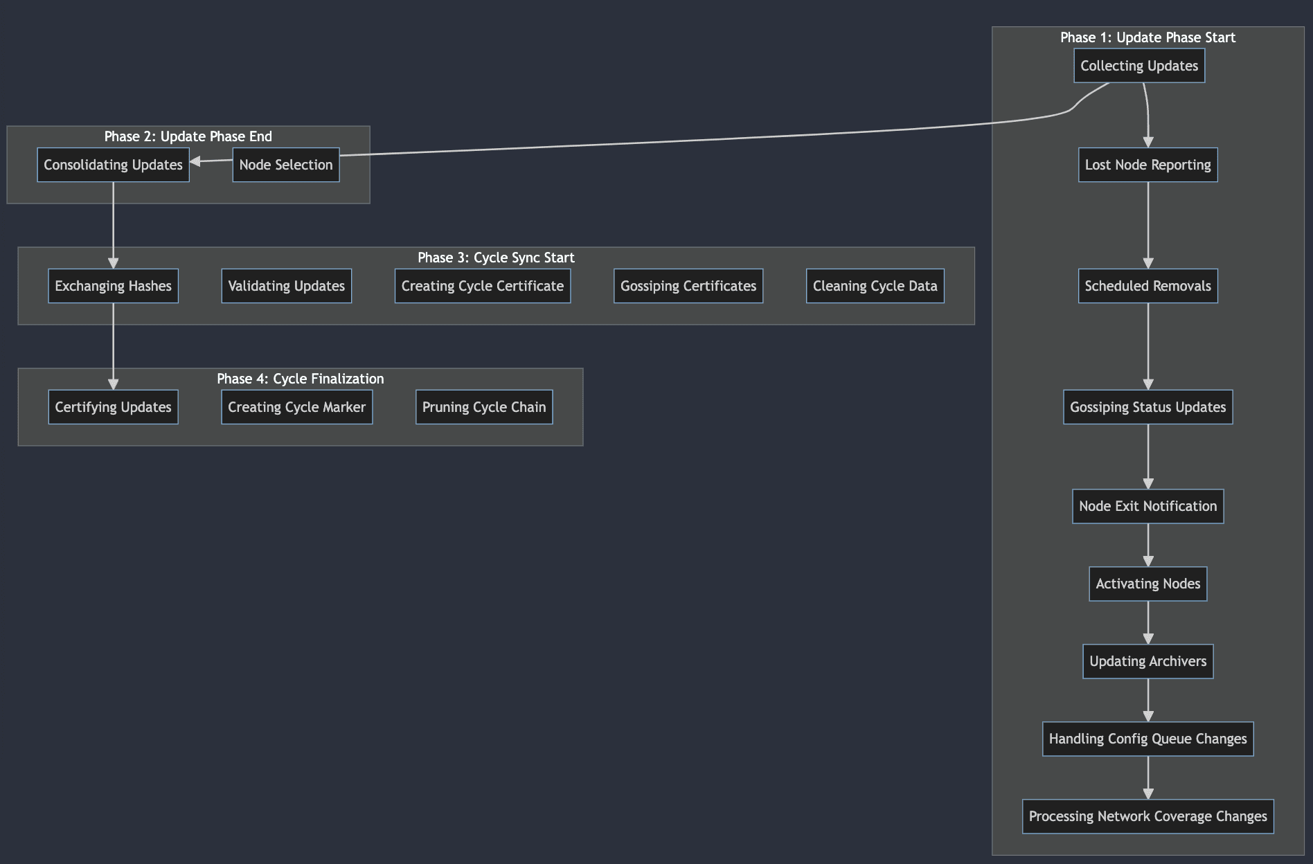 Validator Security