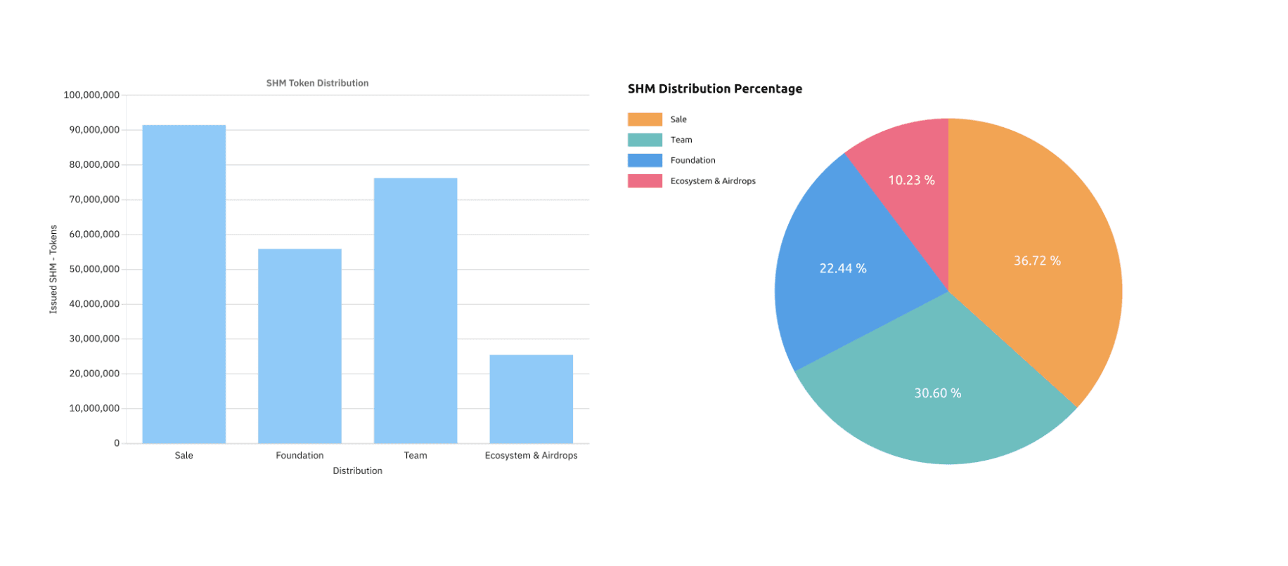 image7-shm-distribution