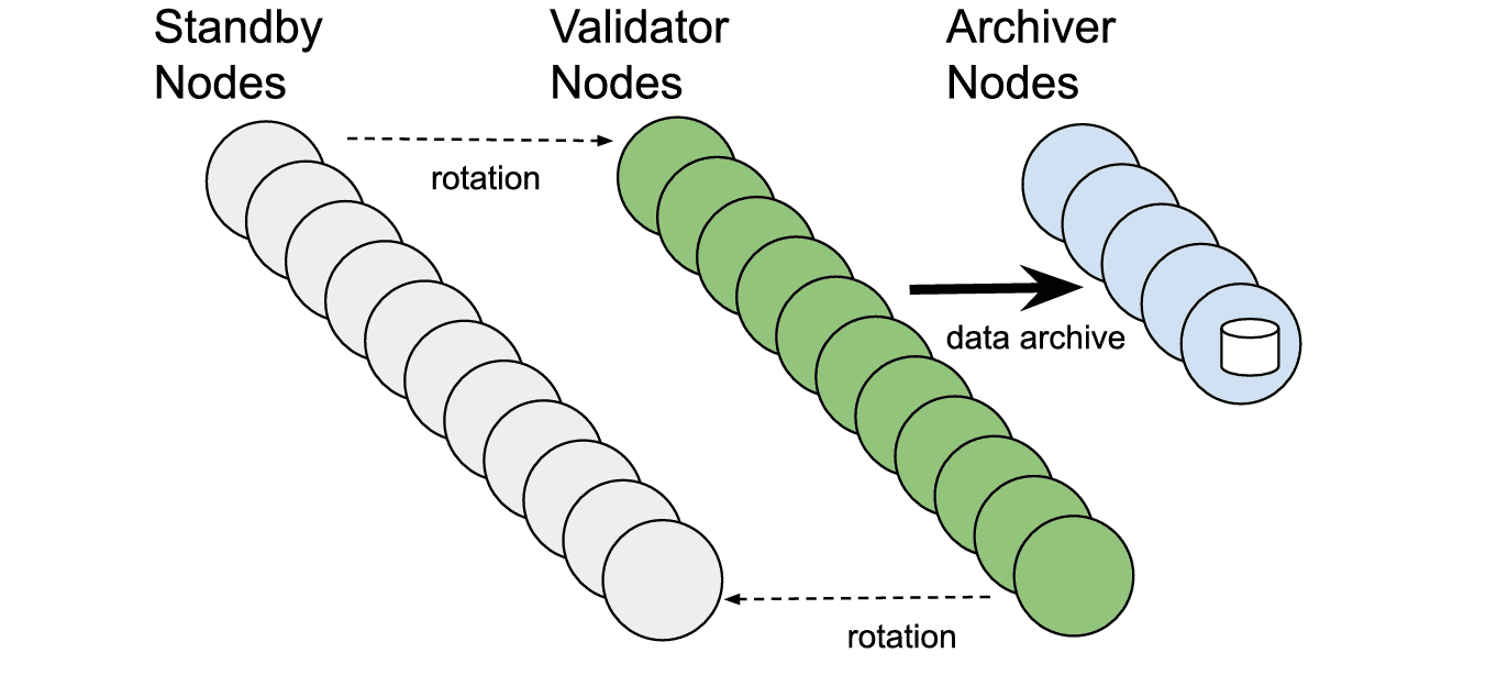 network_architecture_1