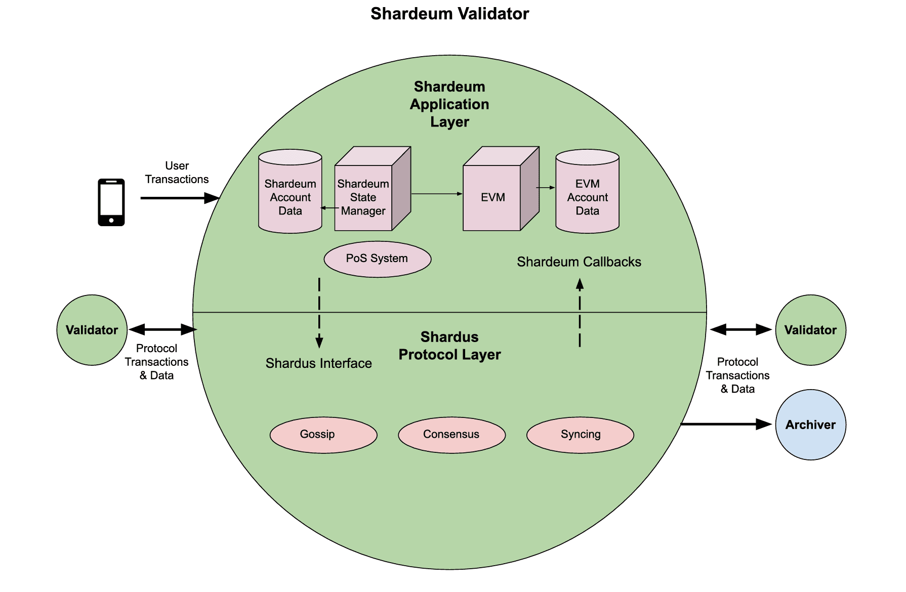 validator_architecture_1